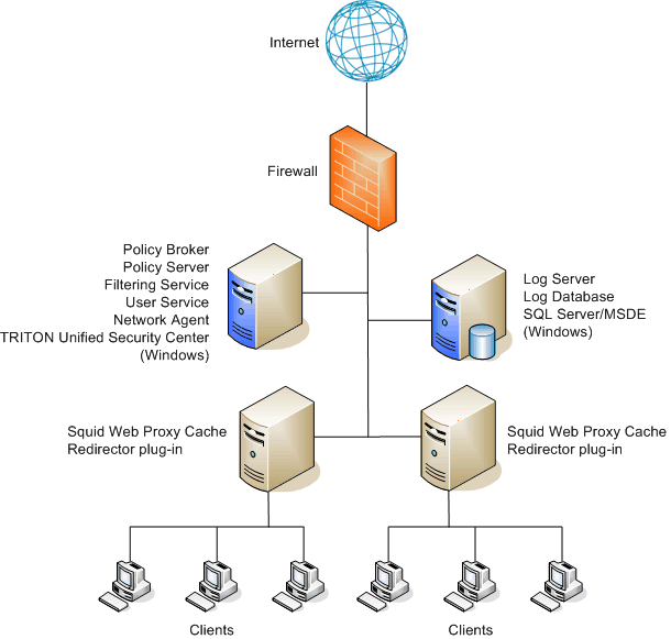 Isa Proxy Server Free Download