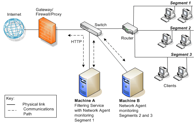 Сегменты в 1с. Network segment. Серверный сегмент 1с. L2 сегмент сети. Сегмент сети в нотации CIDR.