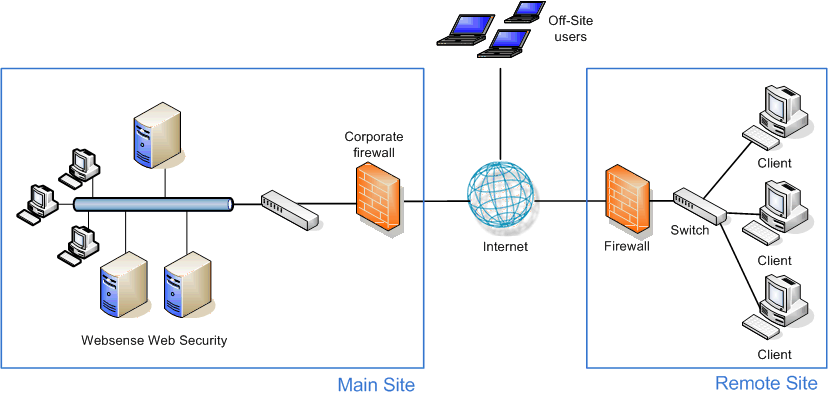 Remote_Office_WWS