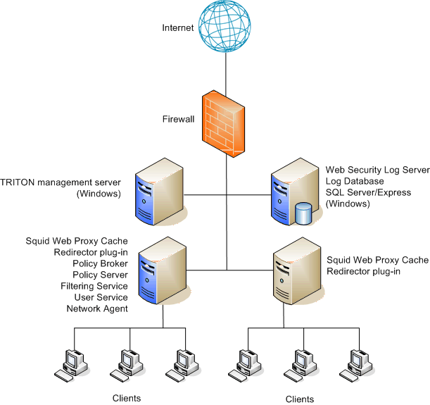 Connecting To Proxy Server For Office Client Microsoft Com