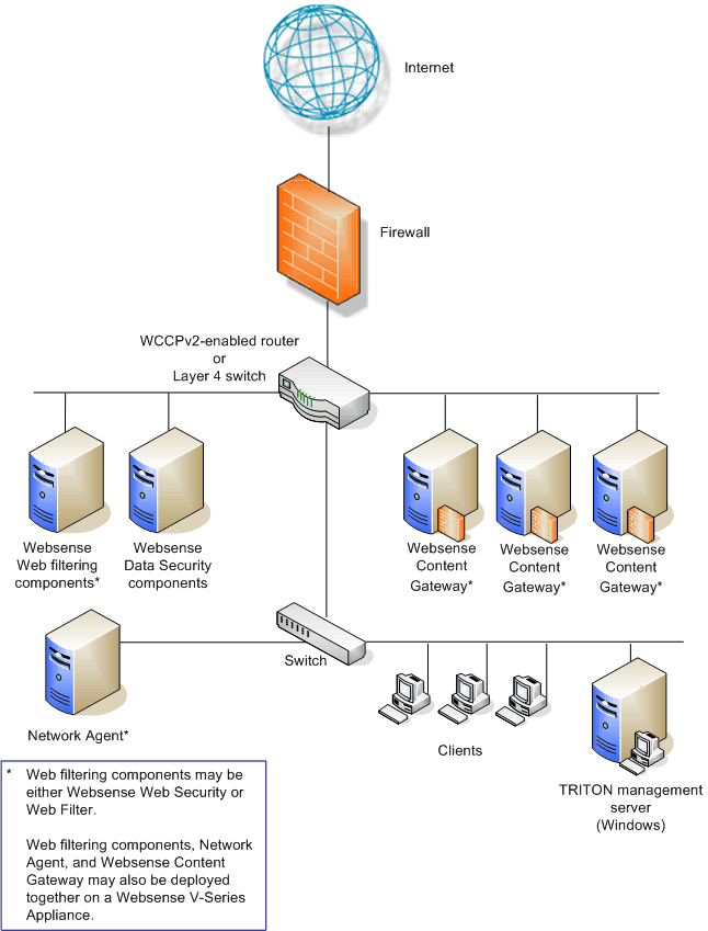 What is a Transparent Proxy, Client vs. Server Side Use Cases