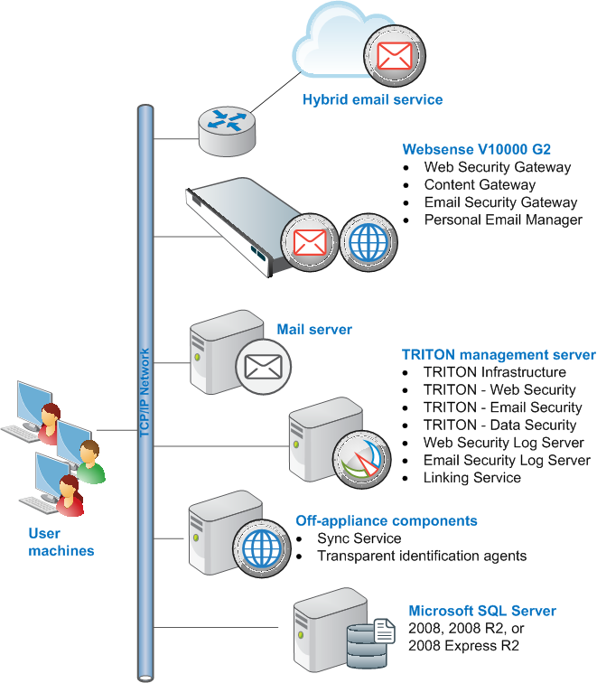 Message gateway