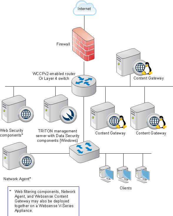 What is a Transparent Proxy, Client vs. Server Side Use Cases